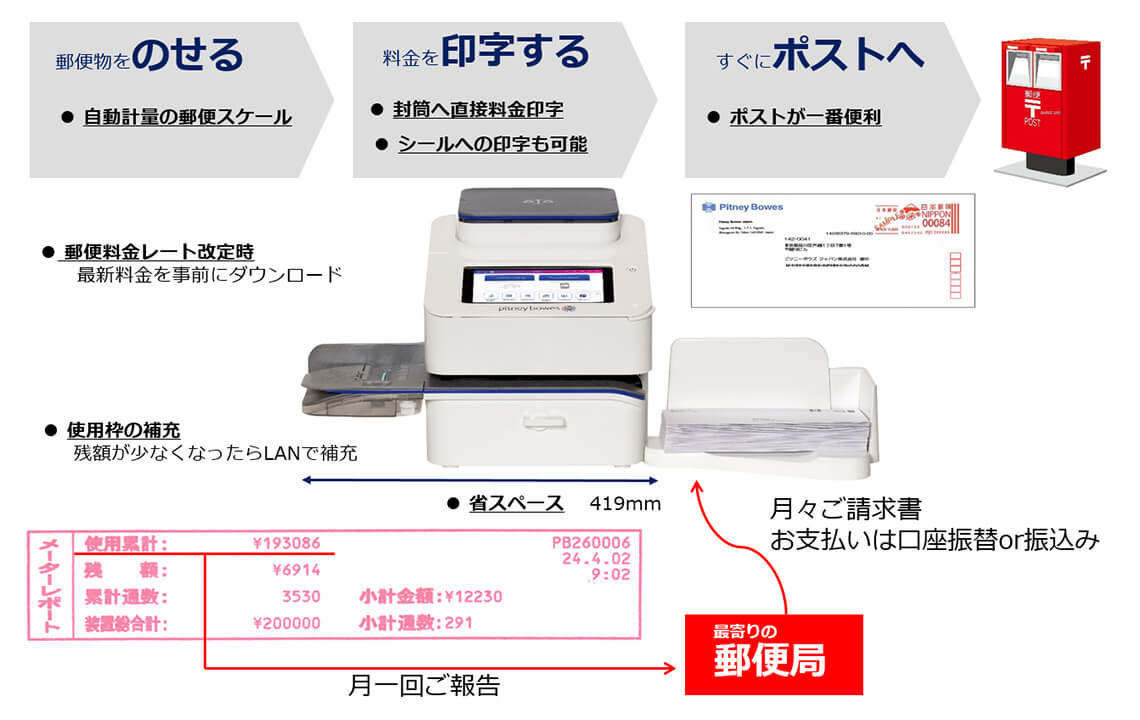 郵便発送